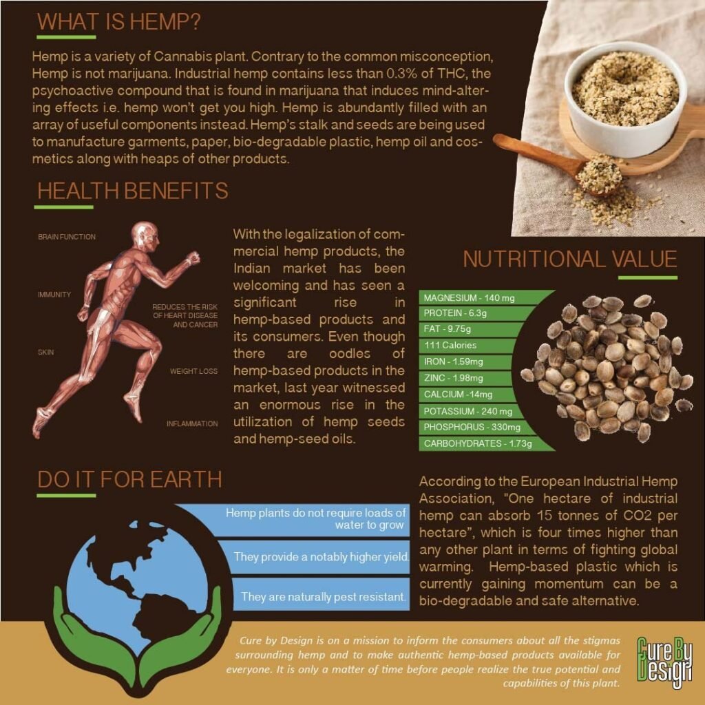 hemp seeds benefits