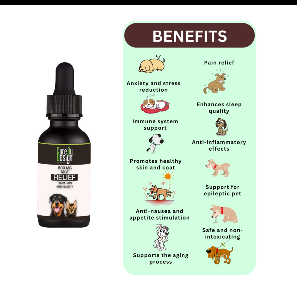Cure By Design Relief 500mg CBD MCT oil for Dogs and Cats 2