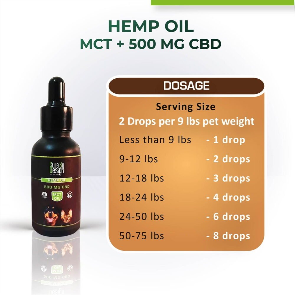 Cure By Design Hemp Oil for Pets 500mg CBD MCT 30ml (3)