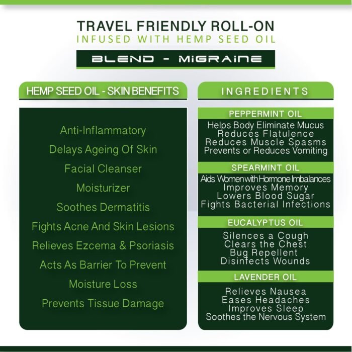 Travel Friendly Roll-On Infused with Hemp Seed oil Blend Migraine Ingredients