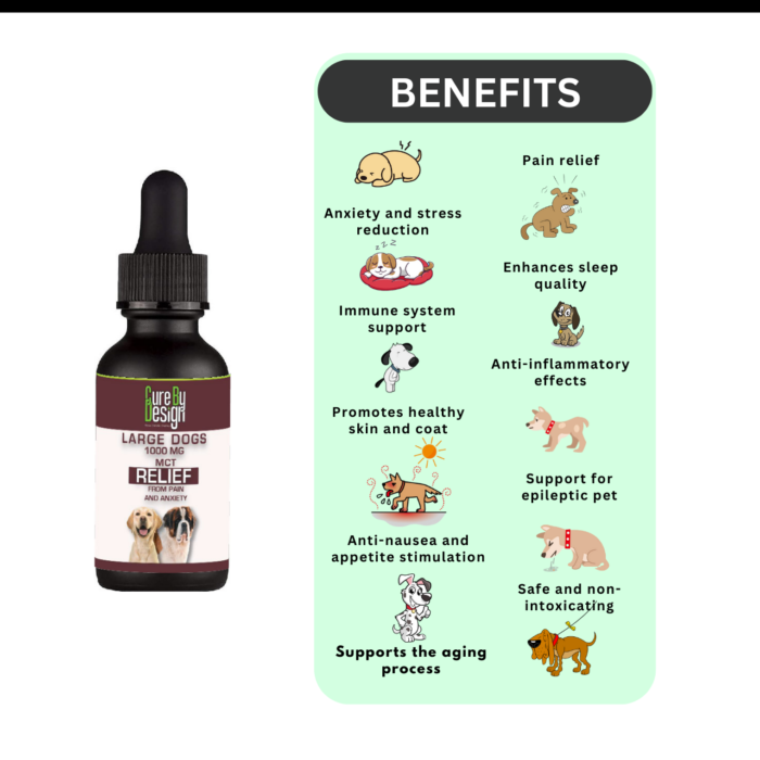 Cure-By-Design-Relief-1000mg-CBD-MCT-oil-for-Large-Dogs-4