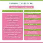 Therapeutic Body Oil Infused with Hemp Seed Oil Blend PMSCAPE Ingredients