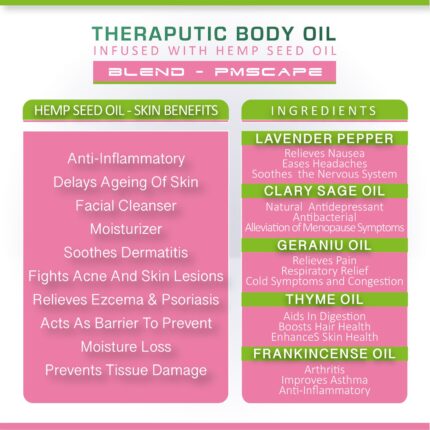 Cure-By-Design - PMSCAPE Therapeutic Body Oil (Ingredients)