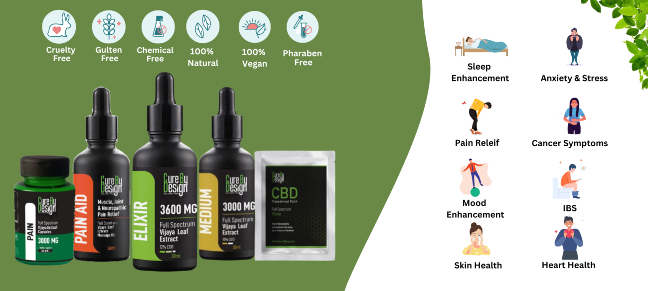 Cure By Design CBD products for Humans