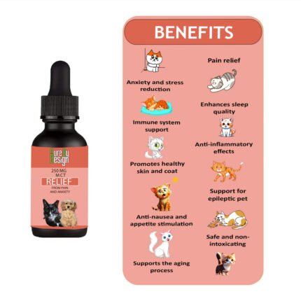 Shop Relief 250mg CBD (MCT) for Small Animals - curebydesign