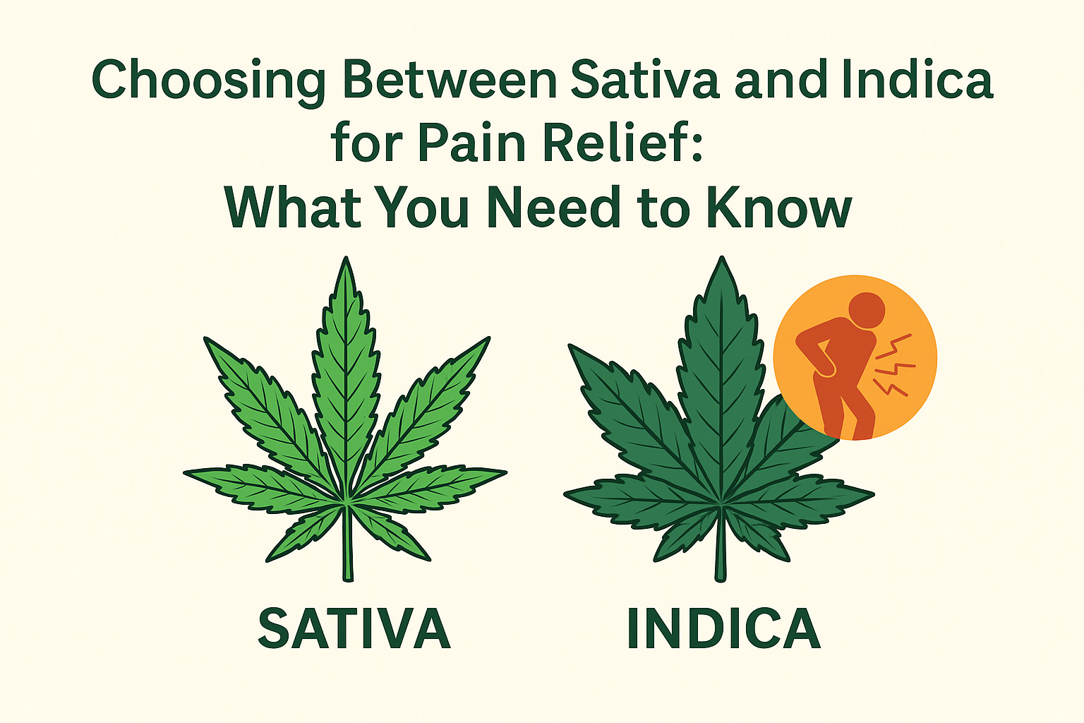 sativa and indica