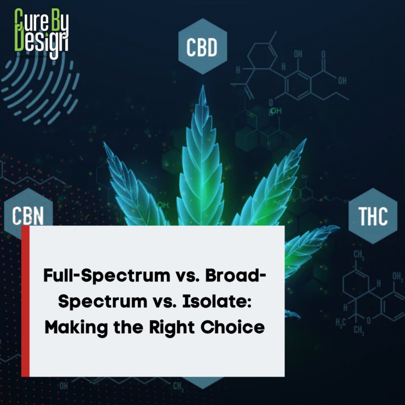 Full-Spectrum vs. Broad-Spectrum vs. Isolate: Making the Right Choice