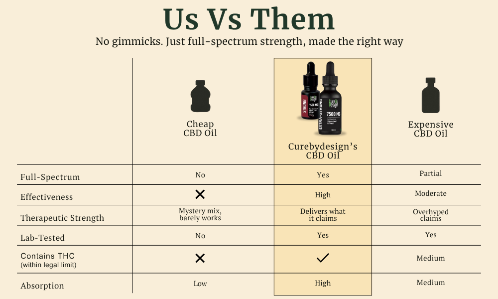 Us Vs Them No gimmicks. Just full spectrum strength made the right way. 1