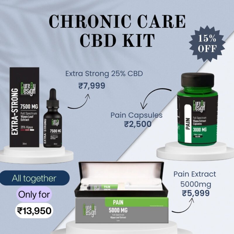 Chronic Care CBD Kit
