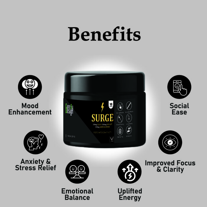 SURGE Gummies – Energy, Vitality, and Performance Support - 200mg Per Gummy - Image 17