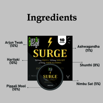 SURGE Gummies – Energy, Vitality, and Performance Support - 200mg Per Gummy - Image 2