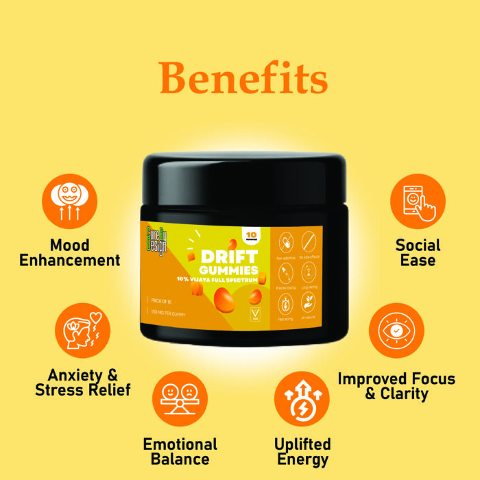Drift Gummies – Relaxation, Sleep & Therapeutic Support – 500mg Per Gummy - Image 15