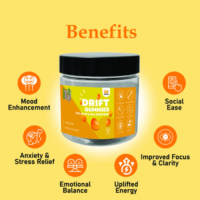 Drift Gummies – Relaxation, Sleep & Therapeutic Support – 500mg Per Gummy - Image 2