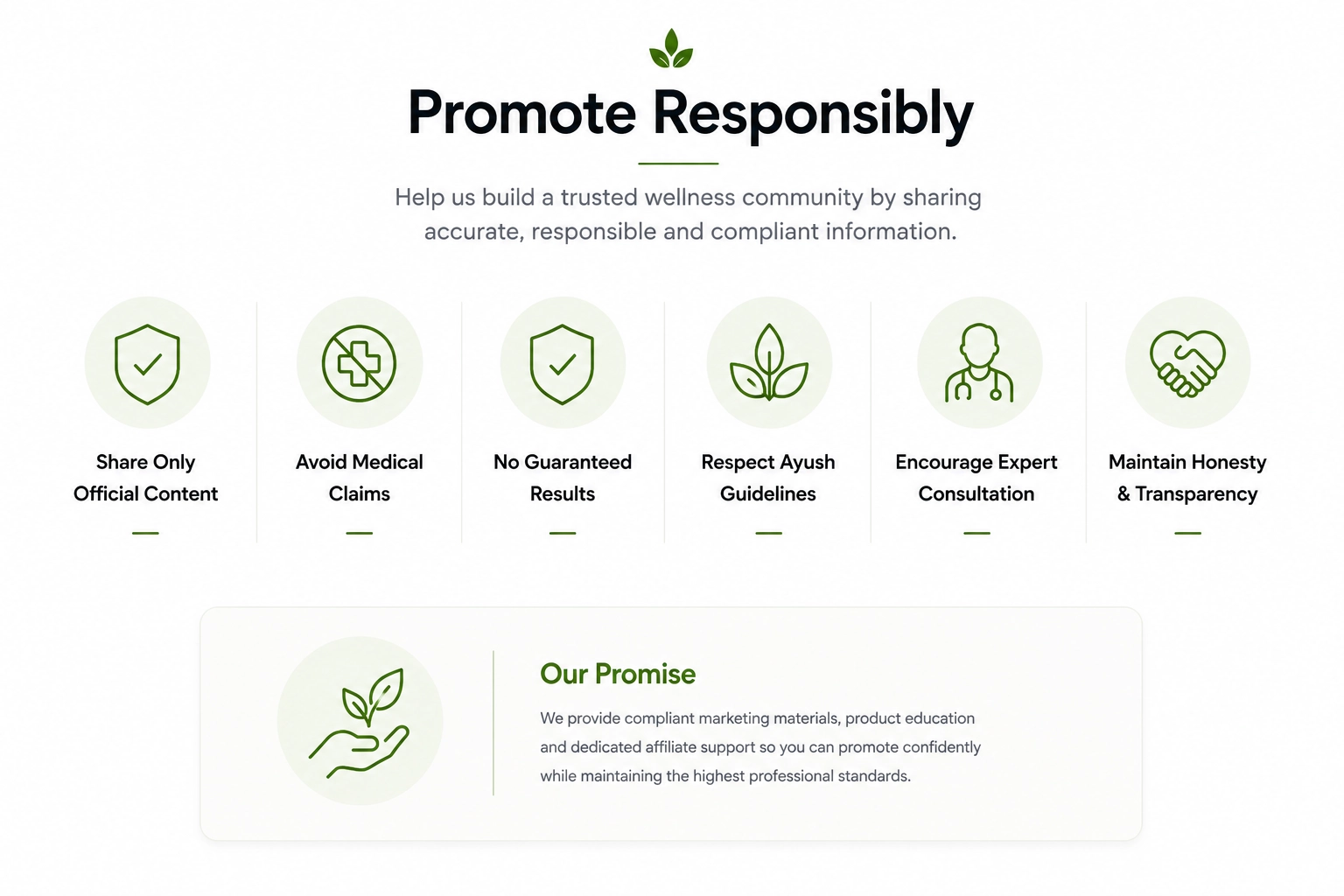 Promote Responsibly section highlighting Cure By Design affiliate compliance guidelines, ethical marketing practices, Ayush compliant promotion, and responsible wellness communication.