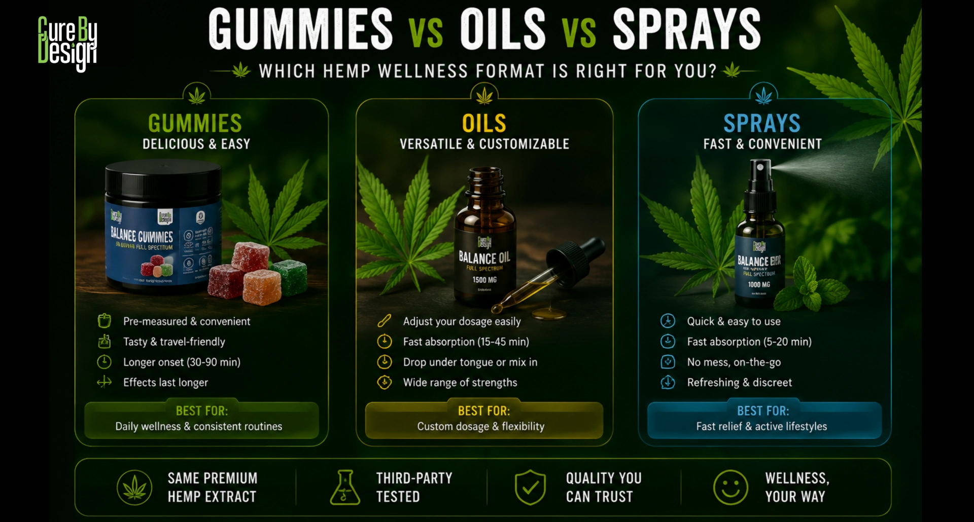 hemp gummies vs oil vs sprays comparison
