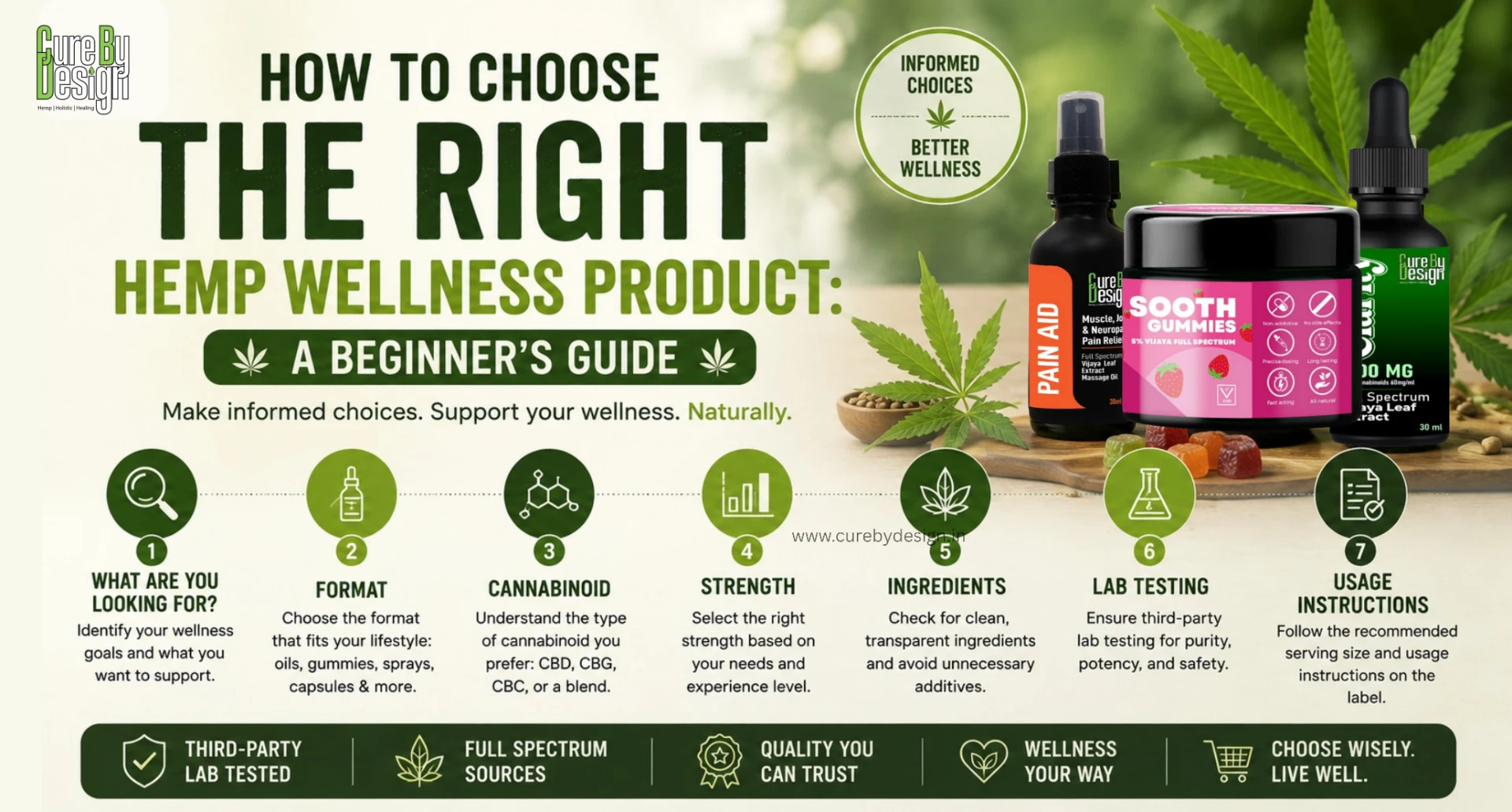 how to choose hemp wellness products beginner guide